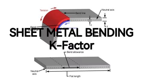 k&i sheet metal|k meaning slang.